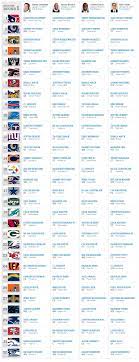 The Boys Are Back Dallas Cowboys Draft Nfl Playoffs Nfl Stats
