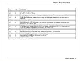 Fuse boxes change across years, pick the year of your vehicle An 1377 2004 Ford Freestar Fuse Box Diagram Download Diagram