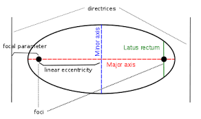 Conic Section Wikipedia