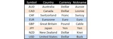 Do you know why arthur kirkland is called england and britain? Nama Dan Simbol Mata Wang Forex 4 Malaysian