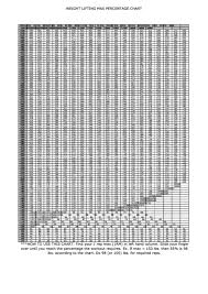 71 Veritable Free Weight Lifting Percentage Chart