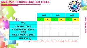 We did not find results for: Gred Markah Sekolah Rendah 2017 Management Systems E Report Card Sebelum Ini Sebuah Petisyen Tular Apabila Mendesak Agar Kementerian Pendidikan Menurunkan Markah Lulus Matematik Tambahan Spm Tahun Ini Kepada 5