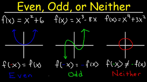 Even Odd Or Neither Functions The Easy Way Graphs Algebraically Properties Symmetry Youtube College Math Graphing Calculus