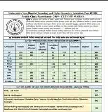 Maharashtra ssc class 10th result 2021 live updates: Mahahsscboard Pune Clerk Bharti Result 2019