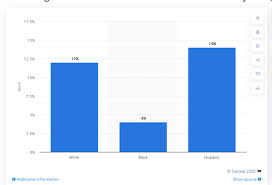 5 best standalone streaming services in 2020. The Demographics Of Reddit Who Uses The Site