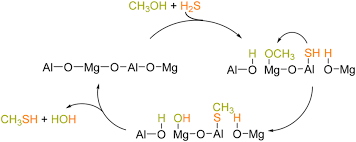 Image result for Methanethiol