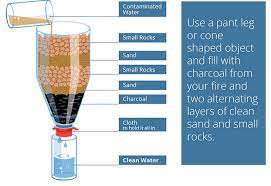 A Great Diy Way To Build A Water Filter Ready Tribe Water Purification System Water Filter Diy Water