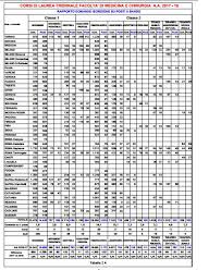 Corsi Di Laurea Delle Professioni Sanitarie Dati Sull Accesso Ai Corsi E Programmazione Posti Nell A A 2017 18 Benvenuti Su Ilmondodeltslb