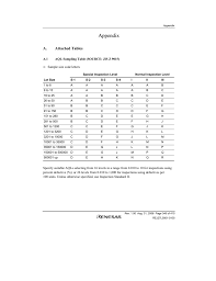 a 1 aql sampling table