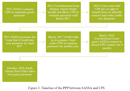 Click here to go to the money and services section. Private Players In Welfare Delivery A Case Study From South Africa Socialprotection Org