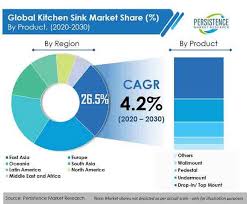 Lipka square bowl kitchen sink. Global Market Study On Kitchen Sinks Rising Demand For Smart Kitchens Complementing Market Growth