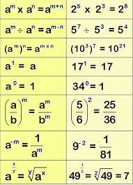 Learn the basics of algebra for free—focused on common mathematical relationships, such as linear relationships. Aprendamos Ingenieria Algebra Basica Facebook
