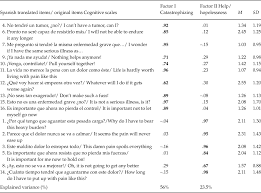 Maybe you would like to learn more about one of these? Spanish Version Of The Avoidance Endurance Questionnaire Factor Structure And Psychometric Properties The Spanish Journal Of Psychology Cambridge Core
