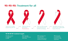 90 90 90 Treatment For All Unaids