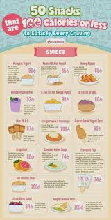 This microwave mug cake is under 100 calories and so quick and easy to whip up. Health Desserts Under 100 Calories Health Desserts Under Calories Healthy Health De No Calorie Snacks Snacks Under 100 Calories 100 Calorie Snacks