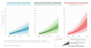 umass boston scientists predict heat sea level rise