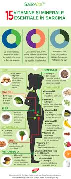Despre anemie si alimentele care refac sangele. 15 Vitamine Si Minerale Esentiale In Sarcina Pentru Mama Si Copil Infografic Alege Sa Fii Sanatos