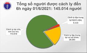 Thông tin các trường hợp mắc mới trong nước: Tin Tá»©c Covid 19 Má»›i Nháº¥t Hom Nay 1 6 Sang 1 6 Viá»‡t Nam Co 111 Ca Máº¯c Covid 19 Má»›i Táº¡i Tp Hcm Báº¯c Giang Va Báº¯c Ninh