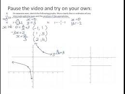 Sketching And Finding The Equation Of Hyperbolic Functions Youtube
