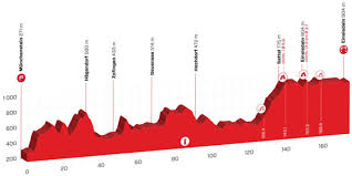 Die radrundfahrt tour de suisse (teil der uci worldtour) gilt als nummer. Tour De Suisse 2019 Route Stage 5 Munchenstein Einsiedeln