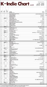 K Indie Chart For July 26 August 10 Omonatheydidnt