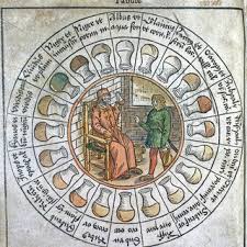 Uroscopy Wheel From Epiphanie Medicorum C 1506 Download