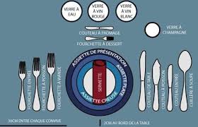 Comment Avoir De Bonnes Manieres A Table Lors D Un Diner De Famille Ou D Un Evenement Il Est Important D Manieres A Table Comment Dresser Une Table Manieres