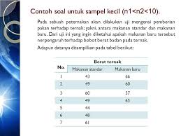 Discover everything scribd has to offer including books and audiobooks from major publishers. Statistika Non Parametrik Ppt Download