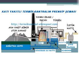 No:10 yahşihan / kırıkkale t : Termik Santraller Ppt Indir