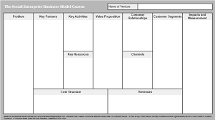A business model is a company's plan for how it will generate revenues and make a profit. 1 The Social Enterprise Business Model Canvas Reproduced From Gogreen Download Scientific Diagram