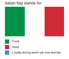 Hilarious Meanings Of Flag Colors Of Different Countries Historical Memes Stereotypes Funny Funny Italian Jokes