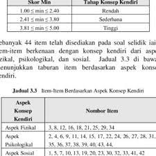 5=sangat setuju ini kerana lebih banyak ukuran pada skala likert, lebih banyak variability dalam data kita. Skala Likert 5 Mata Skala Likert 4 Mata Sakk Opk Skala Likert Adalah Skala Yang Mengukur Sikap Dengan Menyatakan Setuju Atau Ketidak Setujuan Terhadap Subyek Obyek Atau Kejadian Tertentu Delmykun