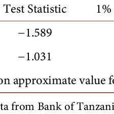 Scrie asa pe google : Pdf Modeling Exchange Rate Volatility Application Of The Garch And Egarch Models