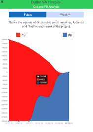 Chart Js Line Graphs Fill Area Above Line As Opposed To