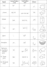 Important Formulae_for Cat