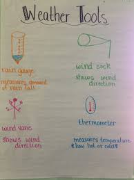 Learning Adventures Weather Anchor Charts