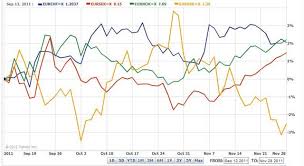 The New European Save Havens Trade Sek Chf And Nok Chf