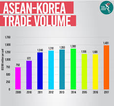 Alur pendaftaran youth exchange program south korea batch ll. Asean Korean Youth Cooperate On Smart Cities The Asean Post