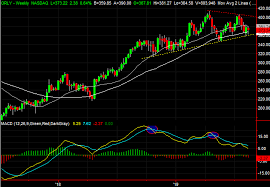 3 big stock charts for wednesday mckesson oreilly