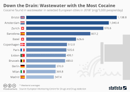 Chart The Street Price Of A Gram Of Cocaine Statista