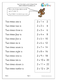 This page is full of free multiplication worksheets on 11 times table that are suitable for mental worksheet on 8 times table worksheet on 9 times table worksheet on 10 times table worksheet on 11 times table. Multiplication Urbrainy Com