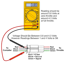 Also, what's the difference between speed throttle and accelerator. Throttle Testing Guide Electricscooterparts Com