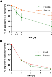 Image result for Panobinostat