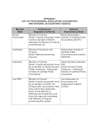 Share this page with friends. Http Www Asean Org Storage 2012 06 22225 1 Pdf