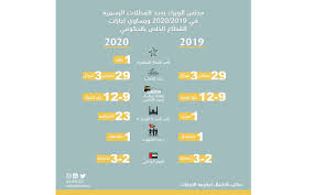 مجلس الوزراء يقر قانونا يساوي القطاع الخاص بالحكومي في الاجازات الرسمية