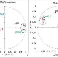 Chip baskets rêve de devenir clown en france. Pdf Using Physicochemicals Variables And Benthic Macroinvertebrates For Ecosystem Health Assessment Of Inland Rivers Of Togo
