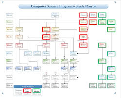 الخطة الدراسية 39 الحاسب الآلي الكلية الجامعية بالجموم جامعة أم القرى
