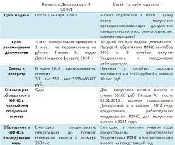 Dokumenty Dlya Nalogovogo Vycheta Po Ipoteke 2020 Spisok Po Procentam Vozvrat Neobhodimye Perechen Zhilishnyj Ekspert