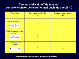 Amintesc inca o data relatia u=i*r, o modificare a unei cu calcul cu tot si exemplu. Curs 02 Analiza Circuitelor Electronice 6 Pasivizarea Surselor