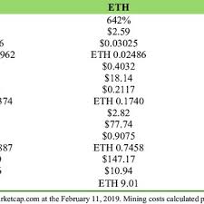 Live income estimation of all known asic miners, updated every minute. Energy Consumption And Mining Profitability For Btc Eth Xmr Ltc Download Scientific Diagram